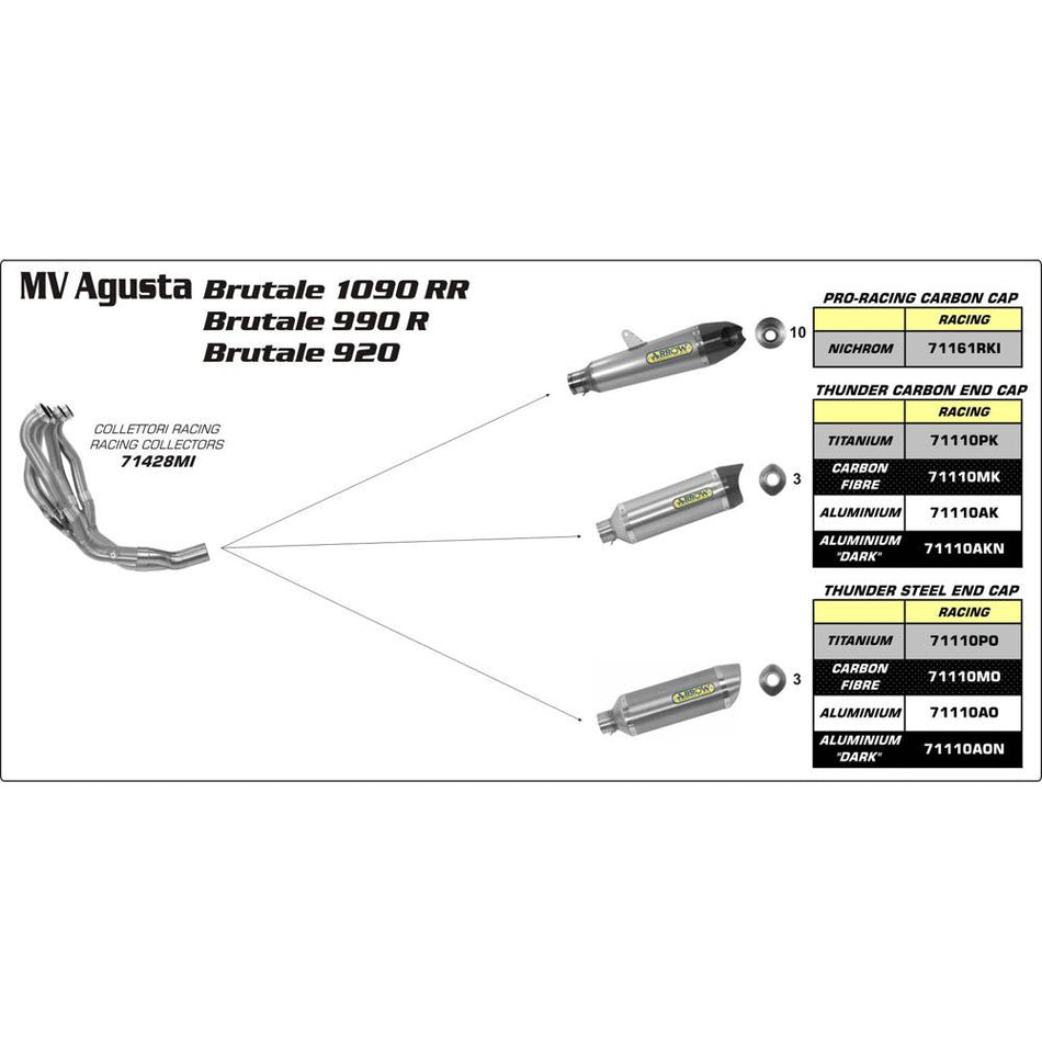 ARROW Collector 71428MI [RAS]: Stainless 4:2:1 Non-Cat - BRUTALE 920/990R/1090RR 1