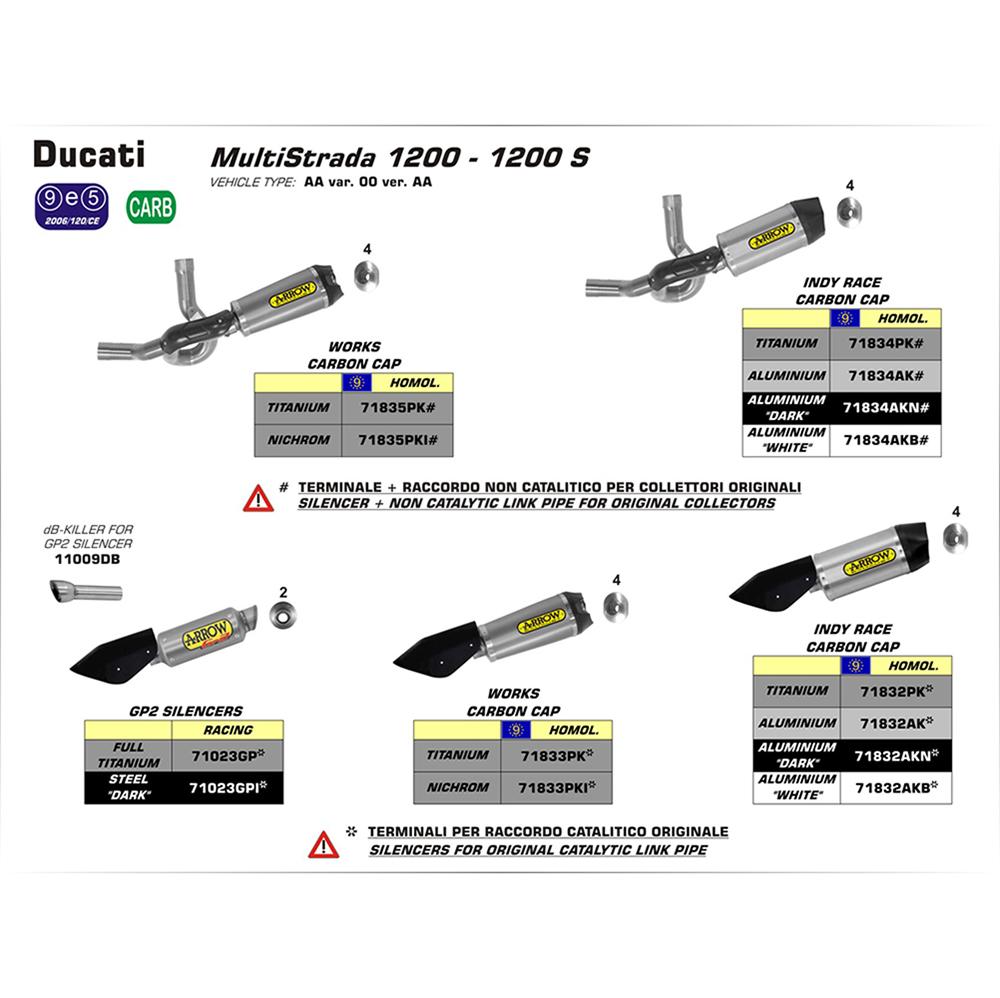 ARROW 71832AKN Silencer :- INDY RACE ALUM DRK W CBN E/C - DUC MS1200 1