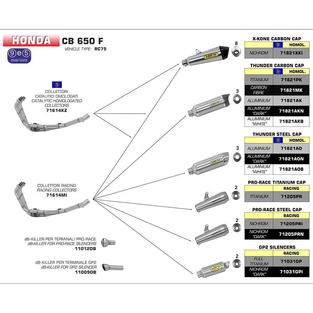 ARROW Collector 71614MI [RAS]: Stainless 4:2:1 Non-Cat - HON CB/CBR650F 14>18 1