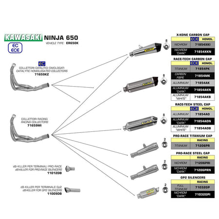 ARROW Collector 71659MI [RAS]: Stainless 2:1 Non-Cat - KA Z650 NINJA 17>20 2