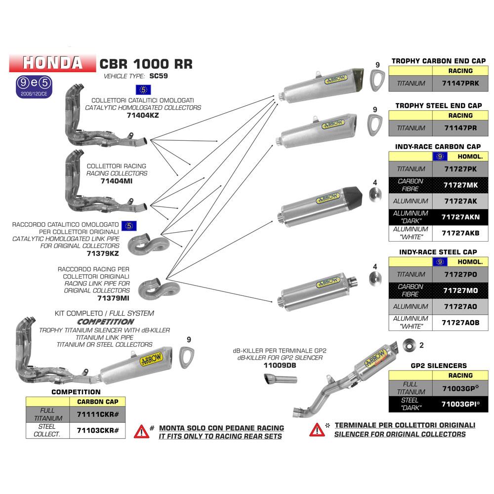 ARROW 71727MK Silencer :- INDY-RACE CARBON W CBN E/C - HO CBR1000RR 08>13 2