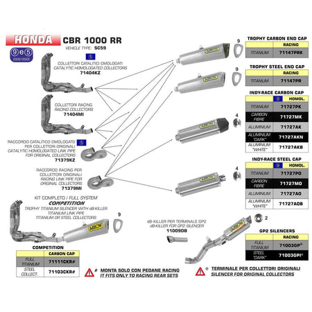 ARROW 71727MK Silencer :- INDY-RACE CARBON W CBN E/C - HO CBR1000RR 08>13 2