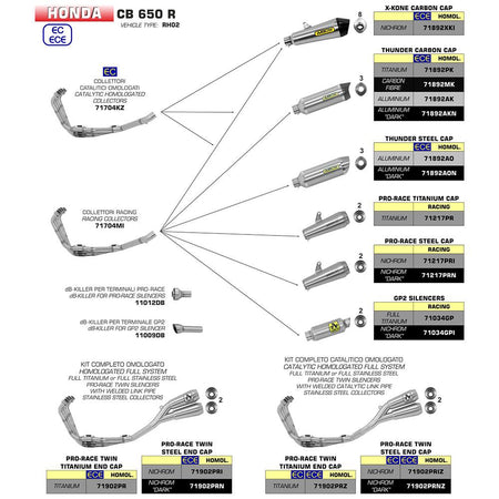 ARROW 71892AKN Silencer :- THUNDER ALUM DRK W CBN E/C - HON CB/CBR650R 19 2