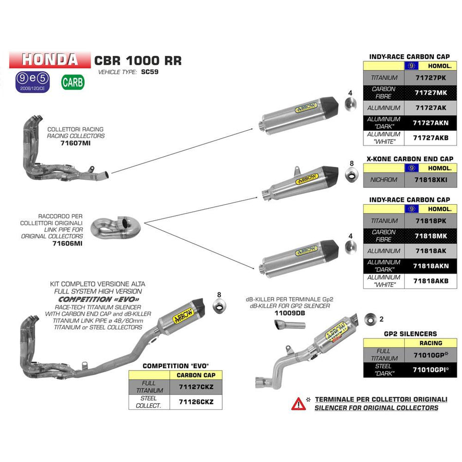 ARROW Silencer 71010GP [OEC]: GP2 TITANIUM W TI E/C & L-P - HONDA 2