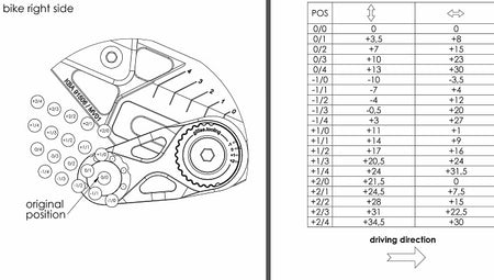 Gilles Tooling rearset MUE2-MV01